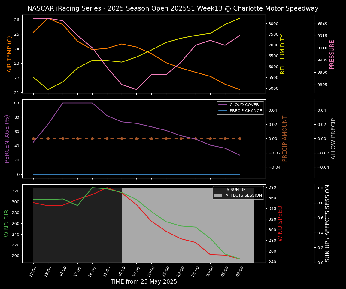 Forecast 2025S1-5378-12 file 