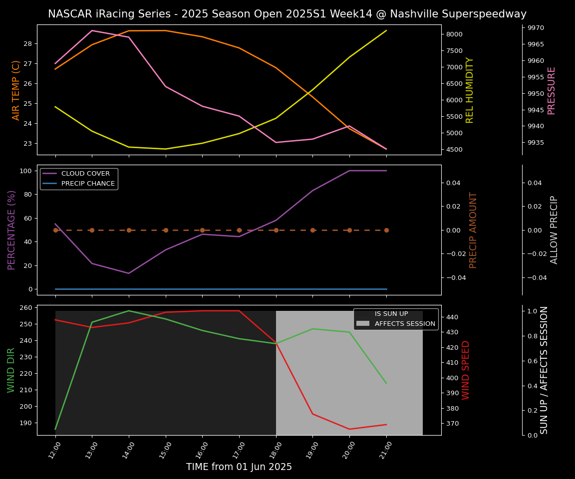 Forecast 2025S1-5378-13 file 