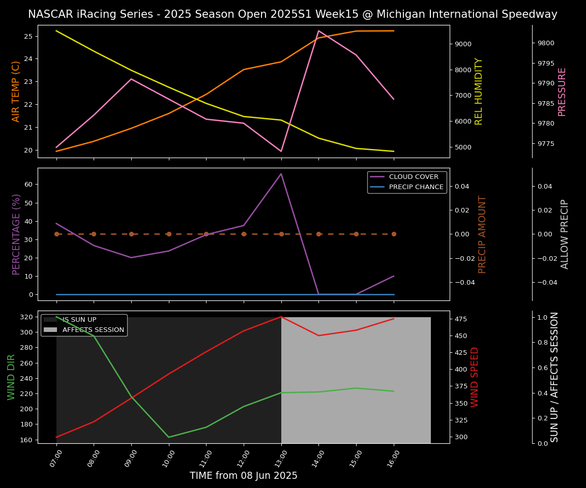 Forecast 2025S1-5378-14 file 