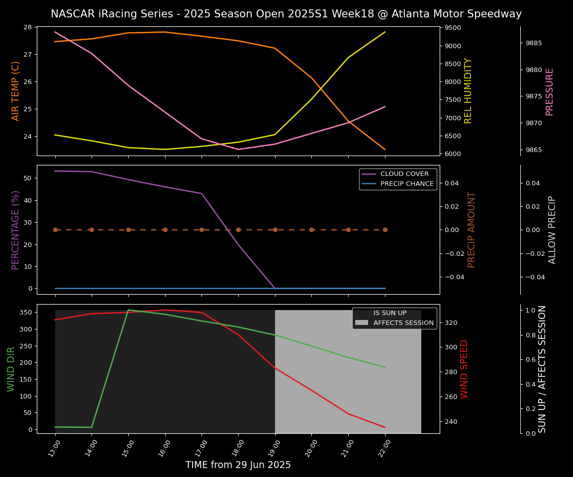 Forecast 2025S1-5378-17 file 