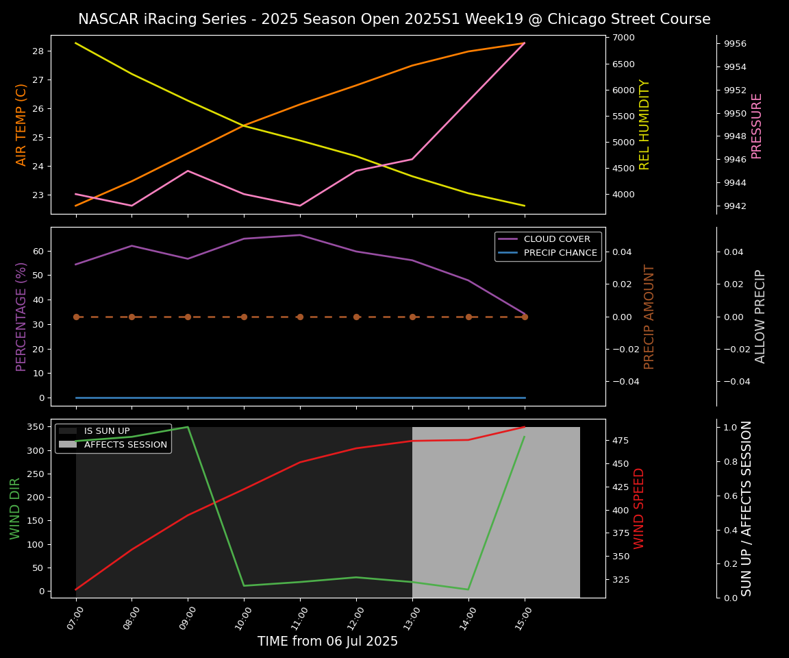 Forecast 2025S1-5378-18 file 