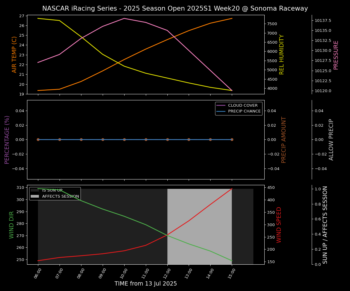 Forecast 2025S1-5378-19 file 