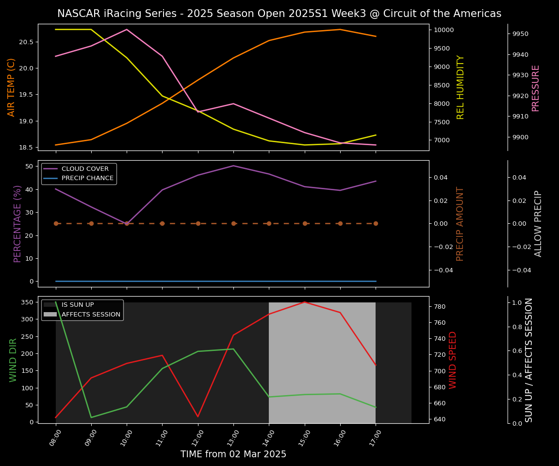 Forecast 2025S1-5378-2 file 