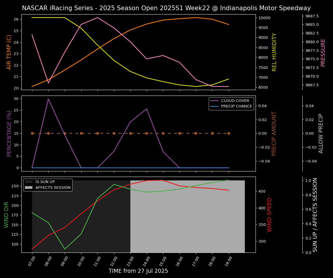 Forecast 2025S1-5378-21 file 