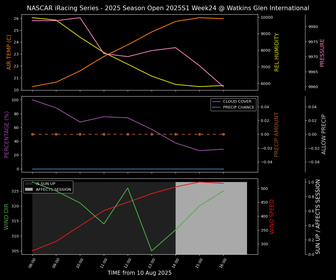 Forecast 2025S1-5378-23 file 