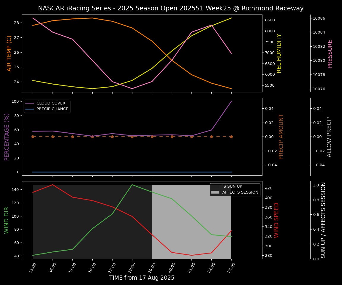 Forecast 2025S1-5378-24 file 