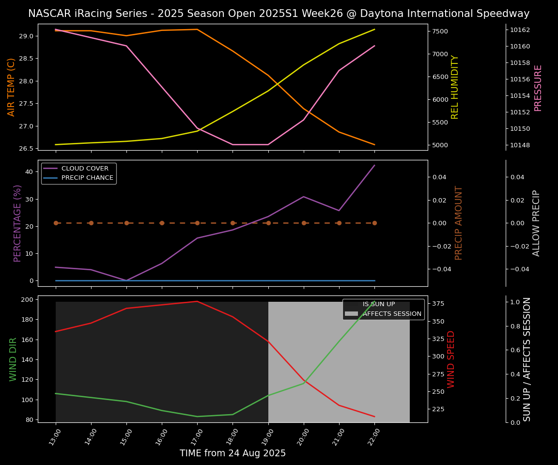 Forecast 2025S1-5378-25 file 