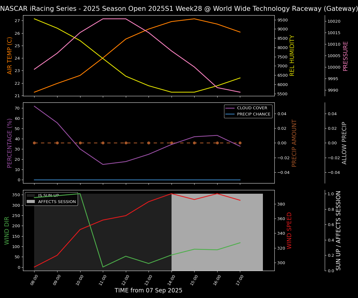 Forecast 2025S1-5378-27 file 