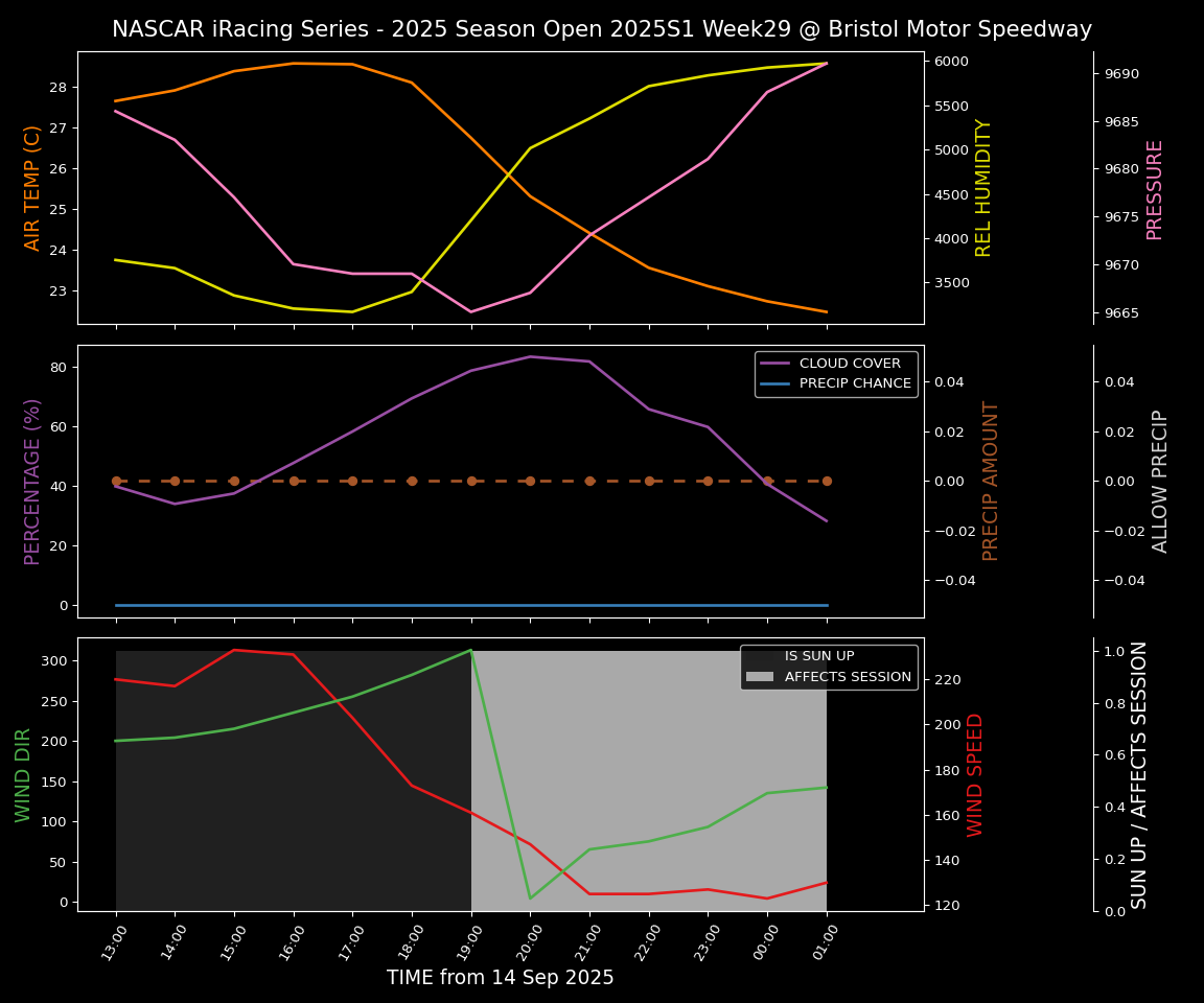 Forecast 2025S1-5378-28 file 