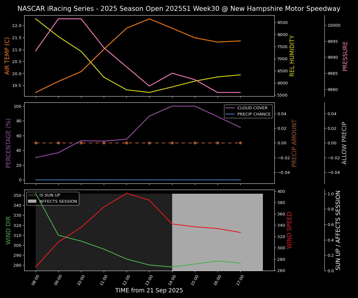 Forecast 2025S1-5378-29 file 