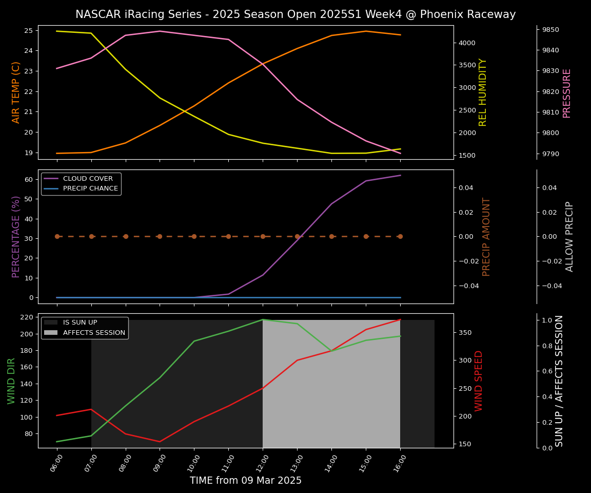 Forecast 2025S1-5378-3 file 