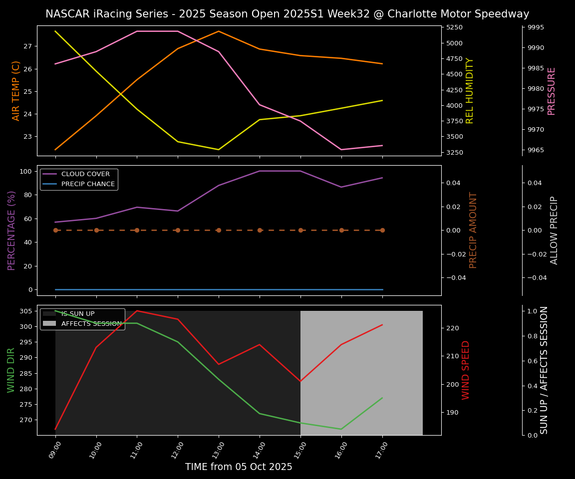 Forecast 2025S1-5378-31 file 