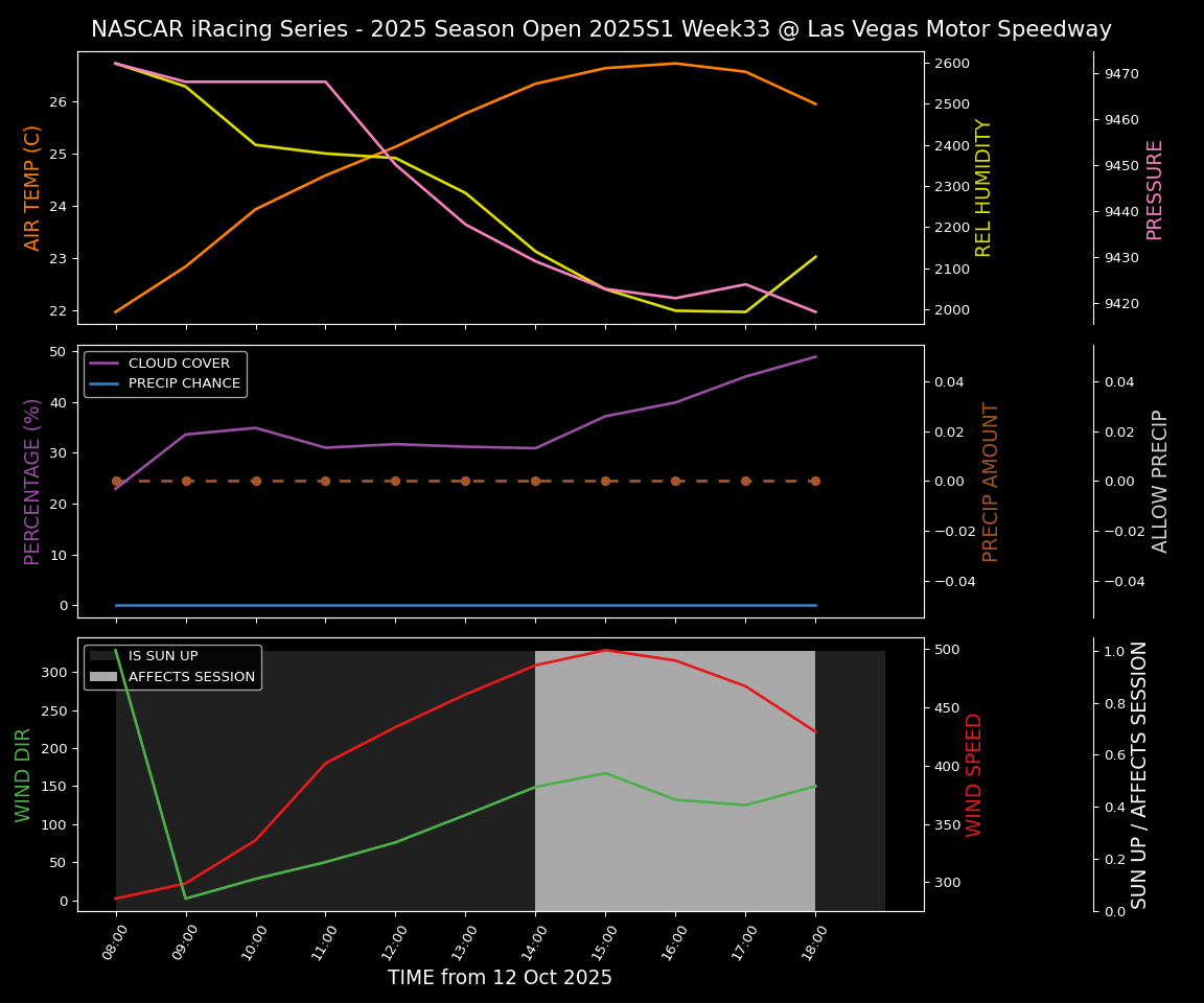 Forecast 2025S1-5378-32 file 