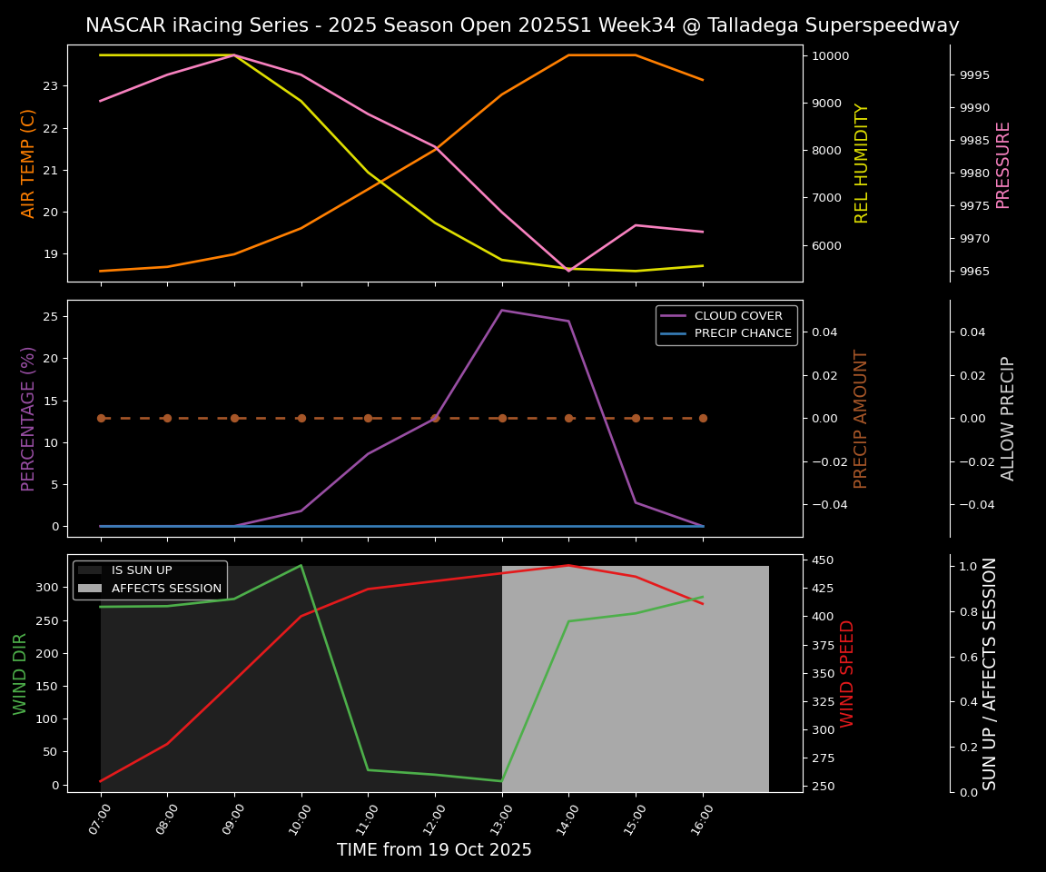 Forecast 2025S1-5378-33 file 