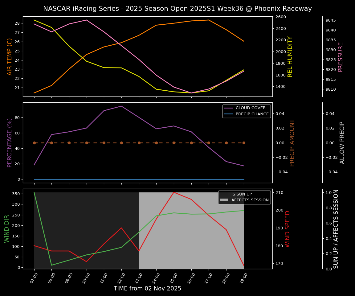 Forecast 2025S1-5378-35 file 