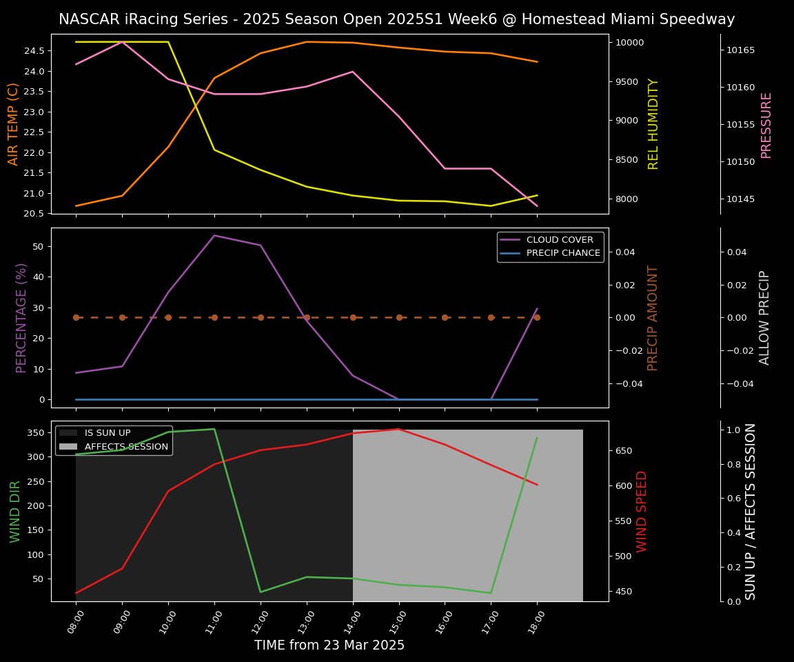 Forecast 2025S1-5378-5 file 