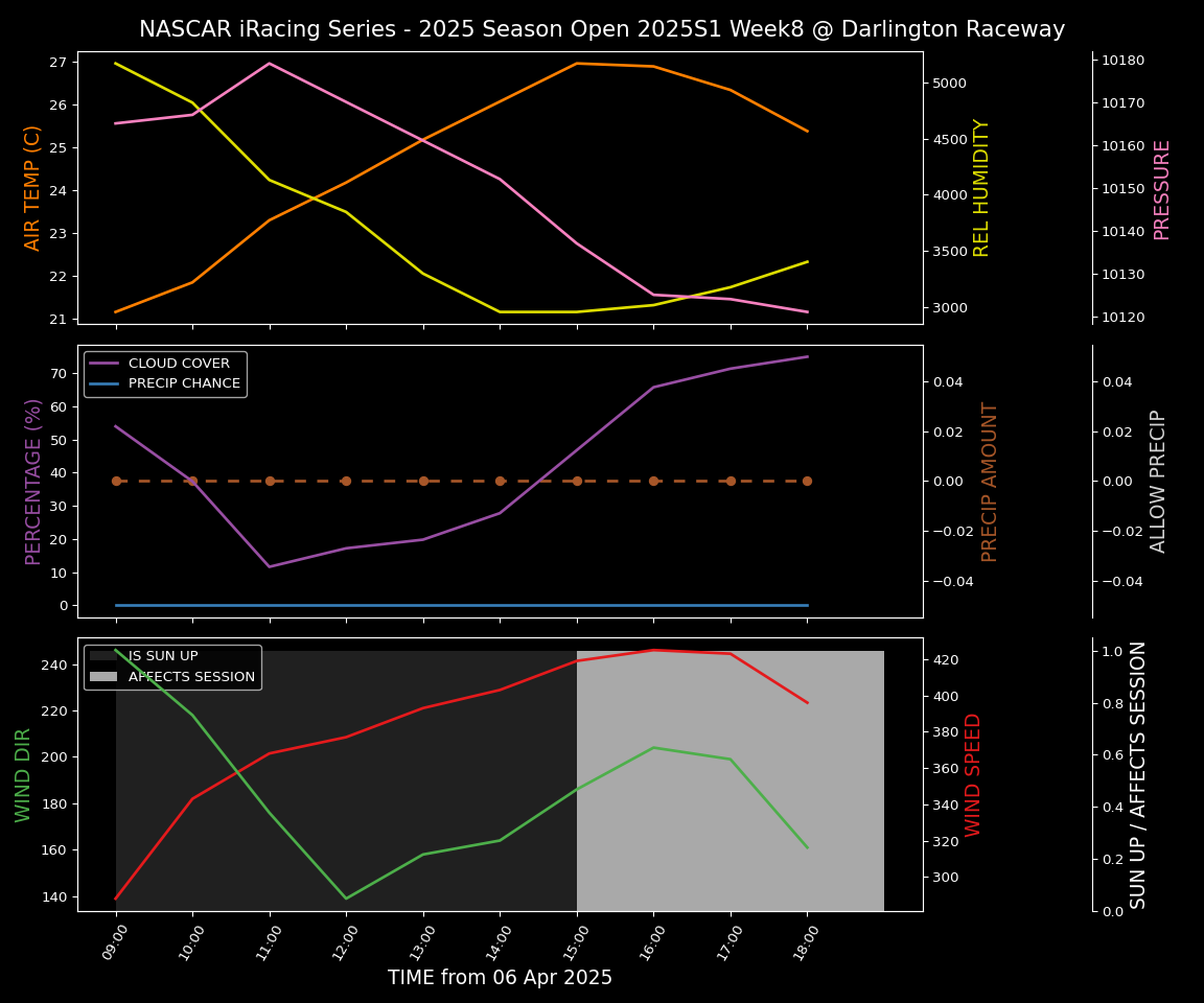 Forecast 2025S1-5378-7 file 