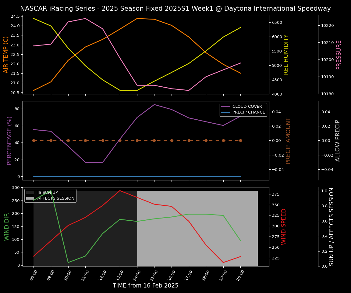 Forecast 2025S1-5379-0 file 