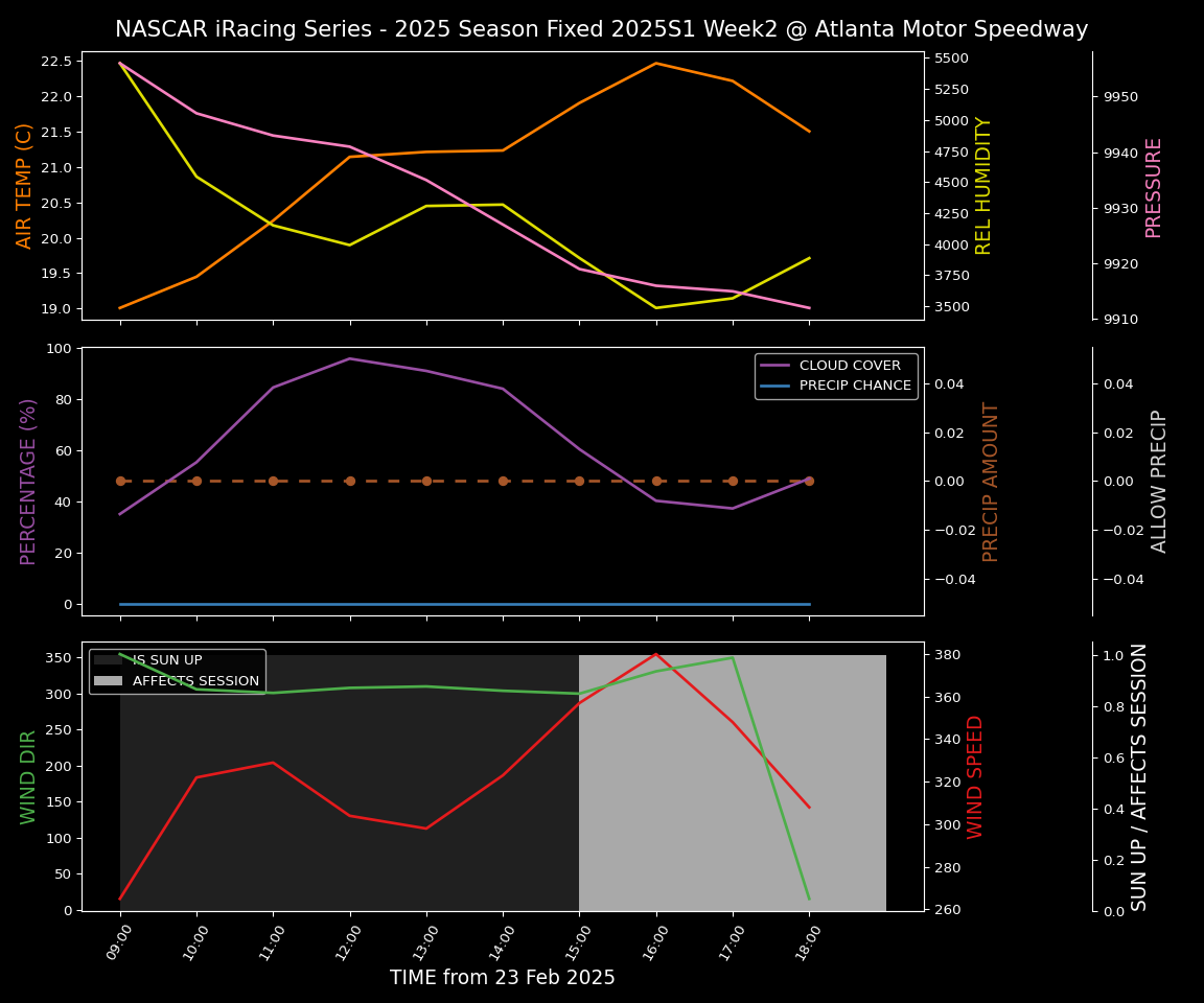 Forecast 2025S1-5379-1 file 