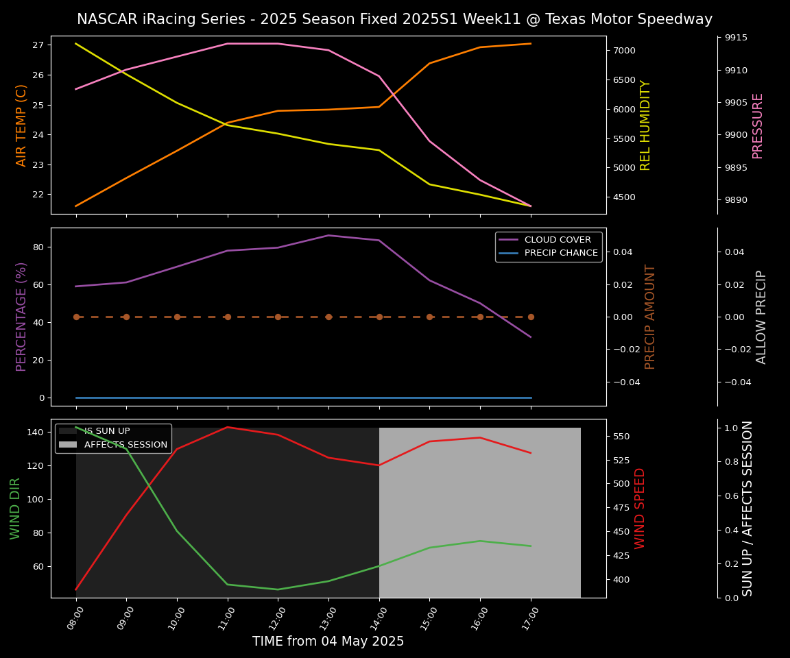 Forecast 2025S1-5379-10 file 