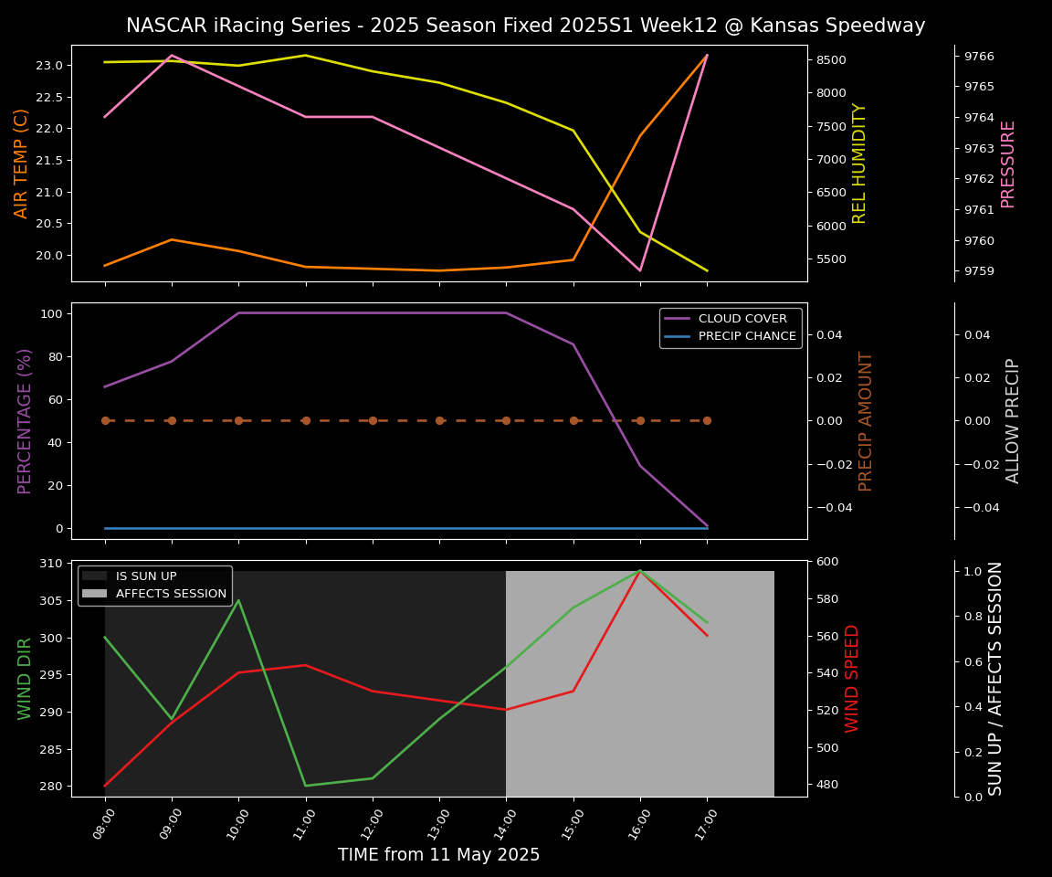 Forecast 2025S1-5379-11 file 