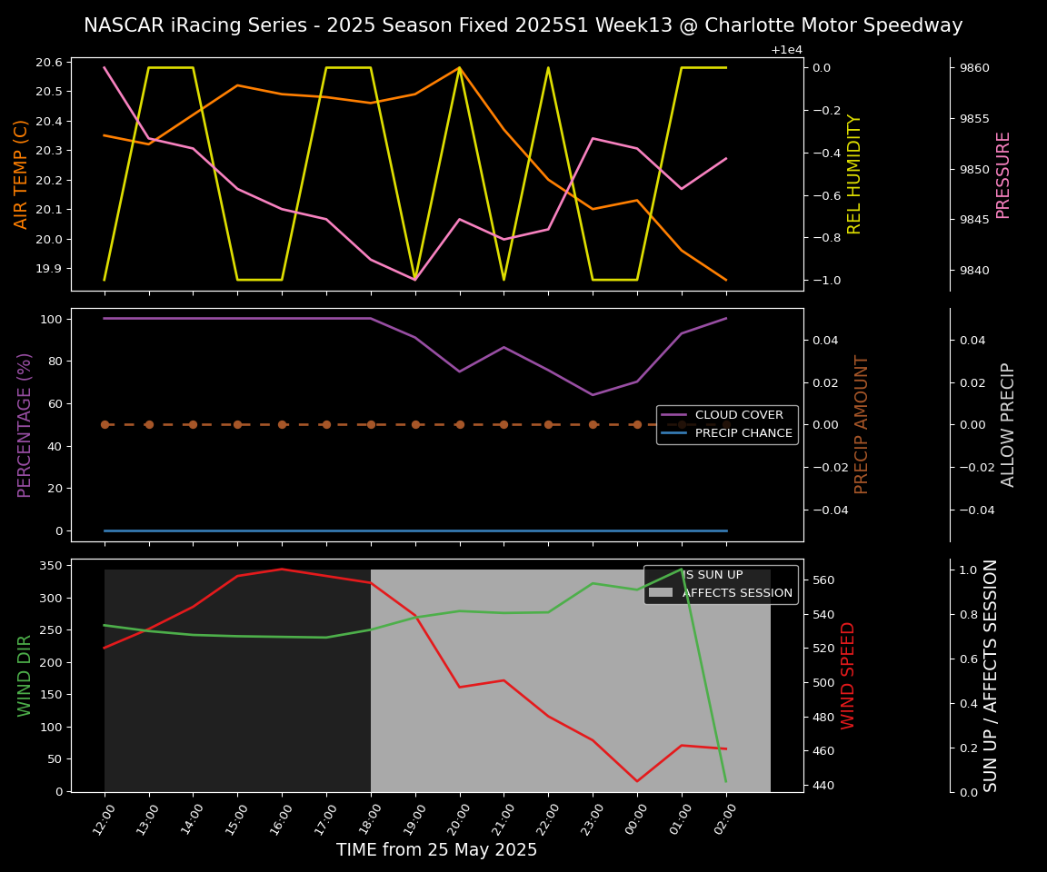 Forecast 2025S1-5379-12 file 