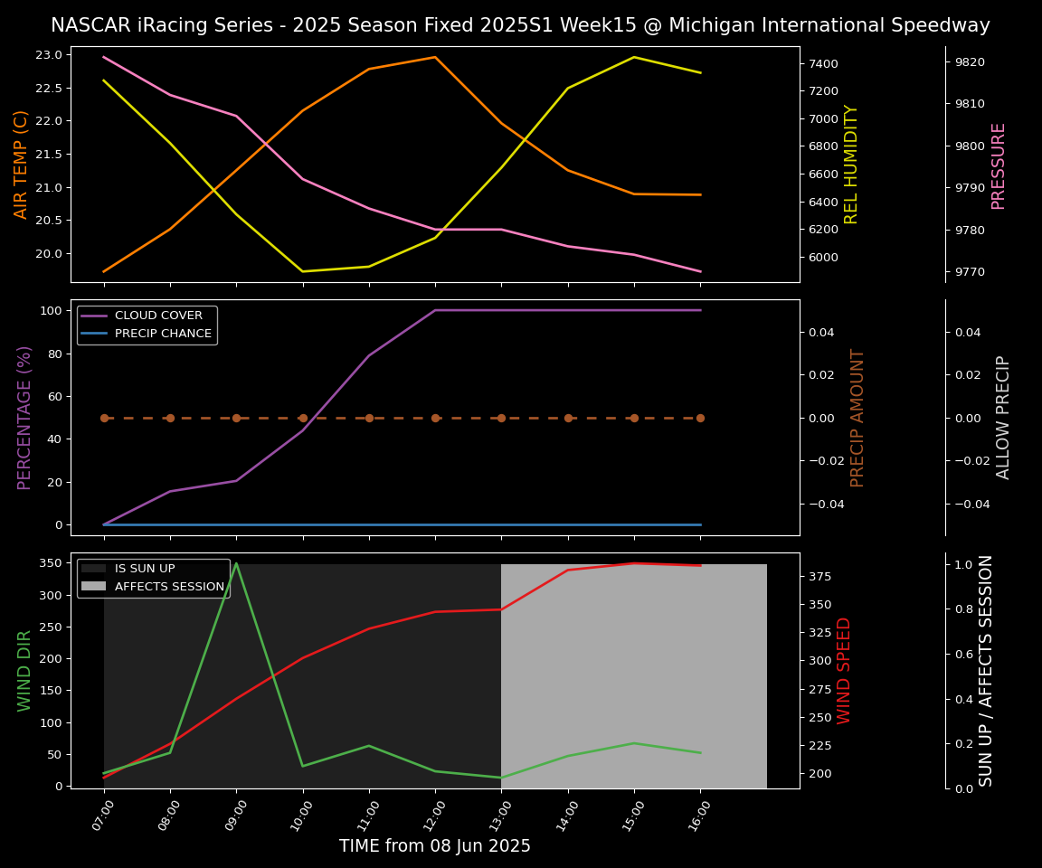 Forecast 2025S1-5379-14 file 