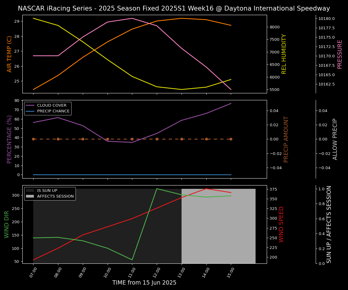 Forecast 2025S1-5379-15 file 