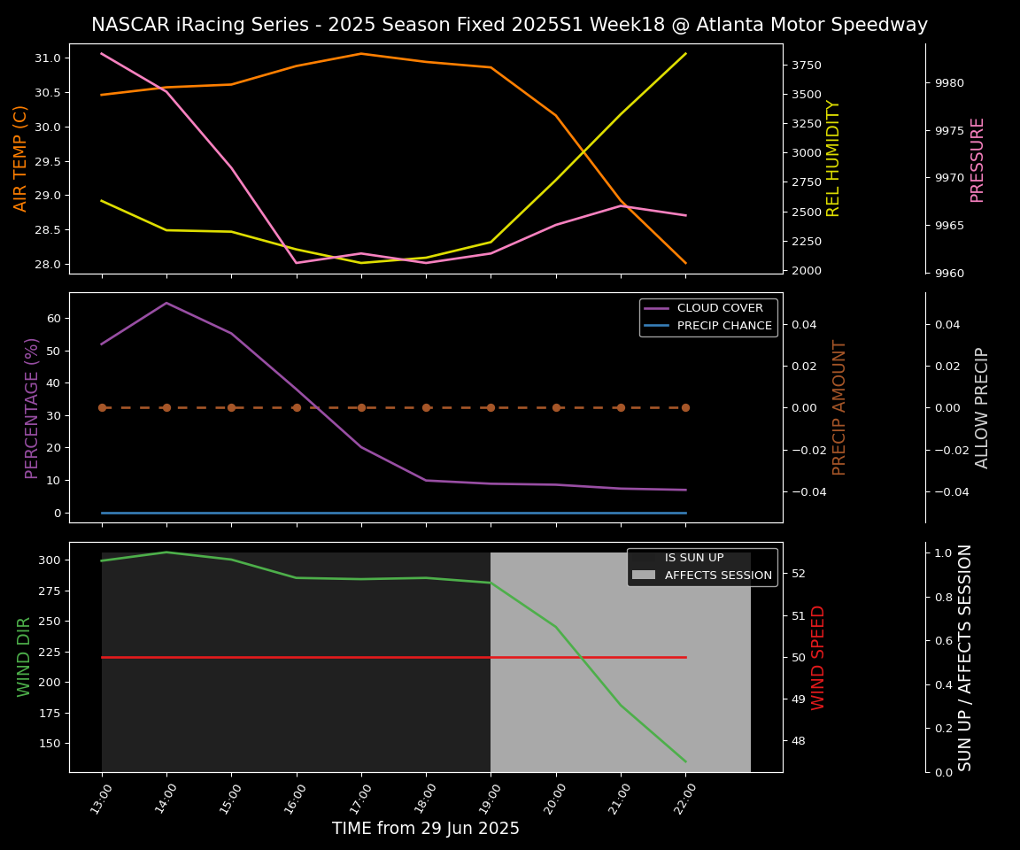 Forecast 2025S1-5379-17 file 