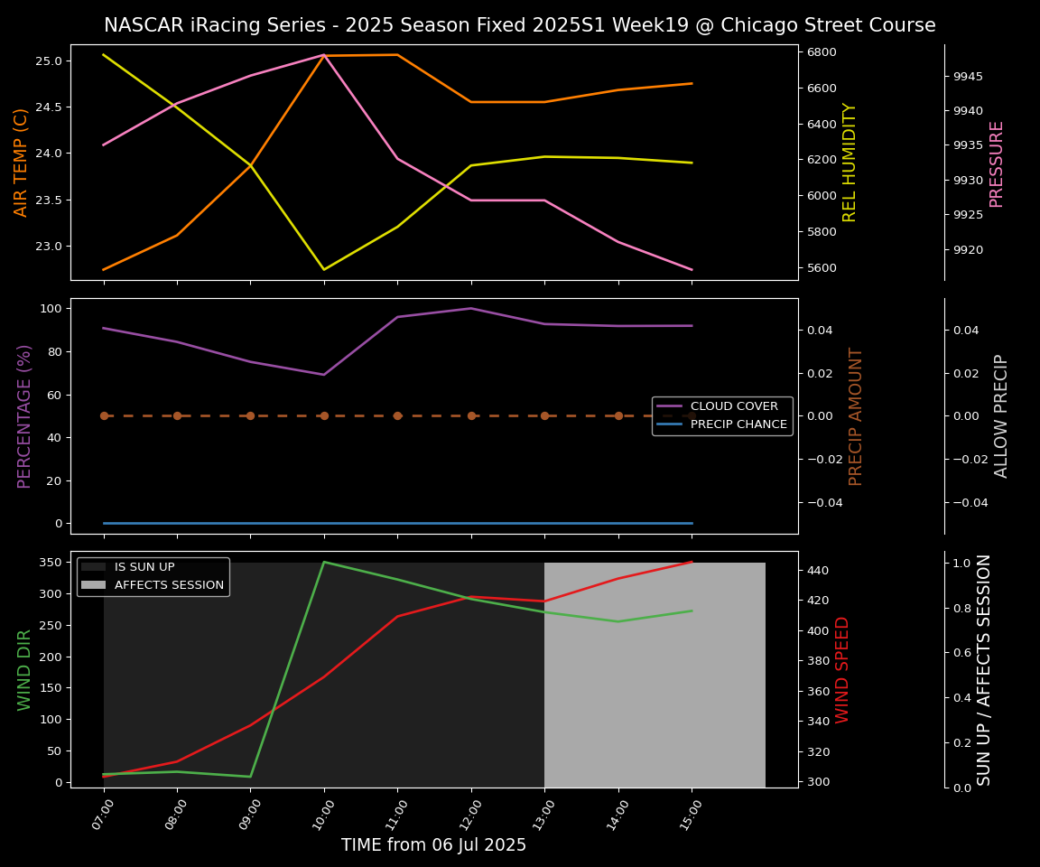 Forecast 2025S1-5379-18 file 