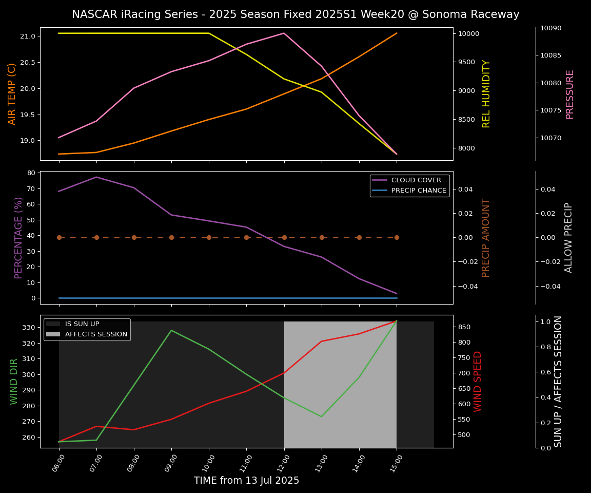 Forecast 2025S1-5379-19 file 