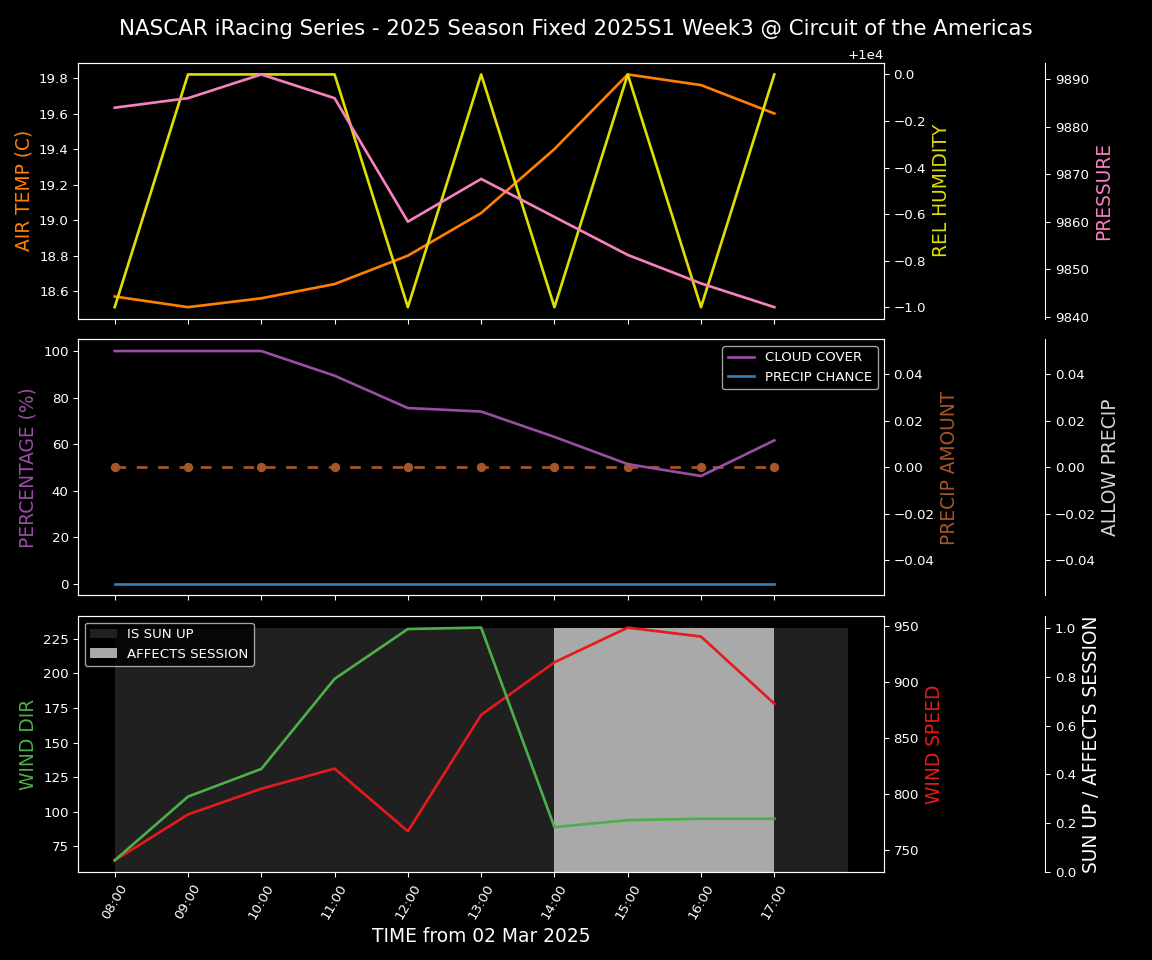 Forecast 2025S1-5379-2 file 