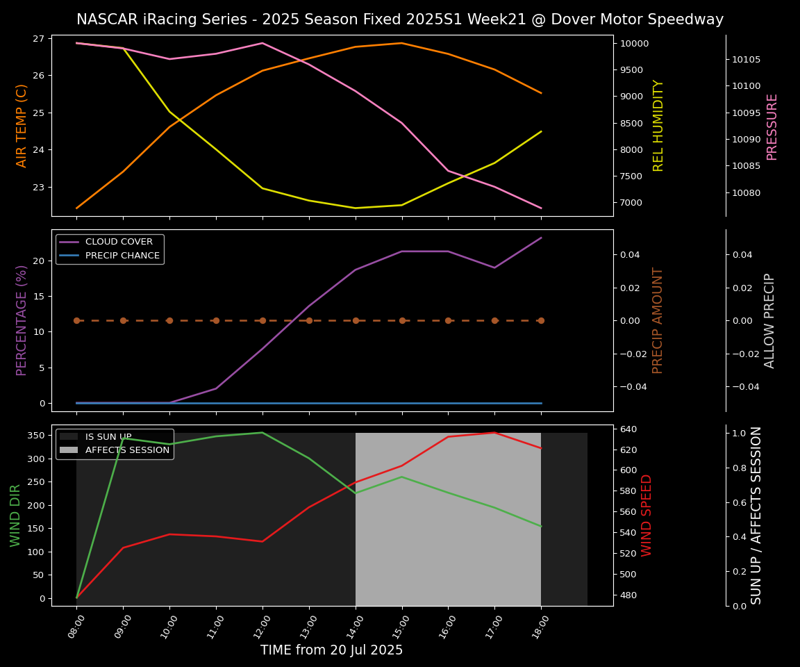 Forecast 2025S1-5379-20 file 