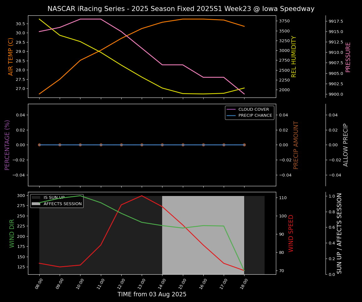 Forecast 2025S1-5379-22 file 