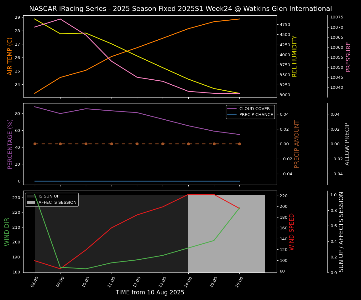 Forecast 2025S1-5379-23 file 