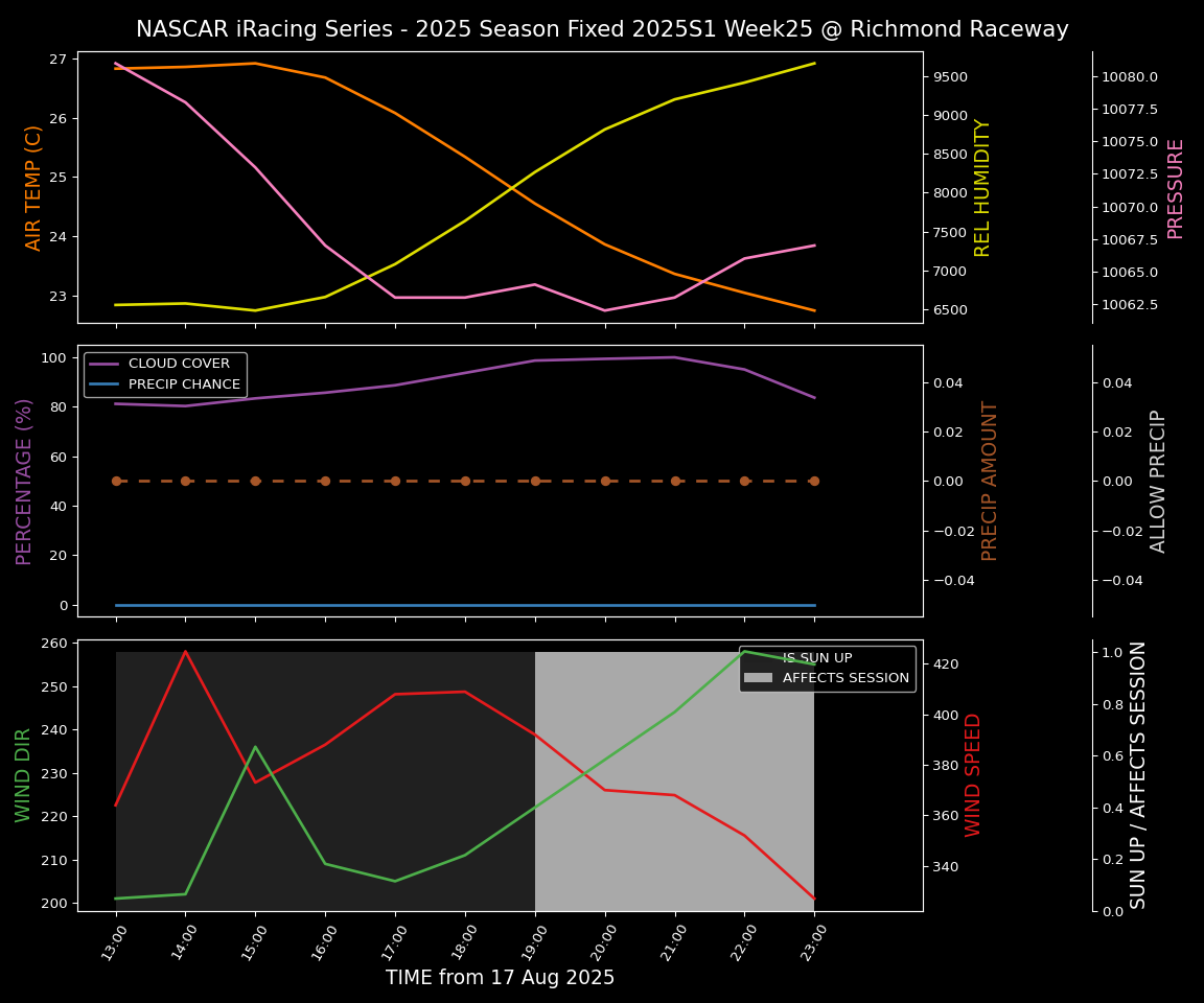 Forecast 2025S1-5379-24 file 