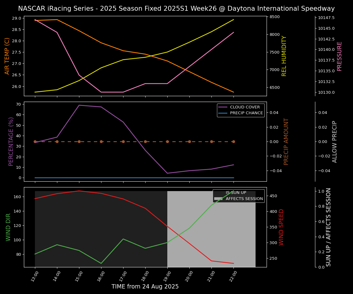 Forecast 2025S1-5379-25 file 