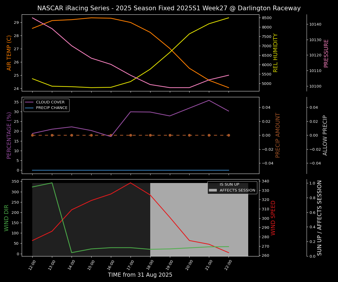 Forecast 2025S1-5379-26 file 