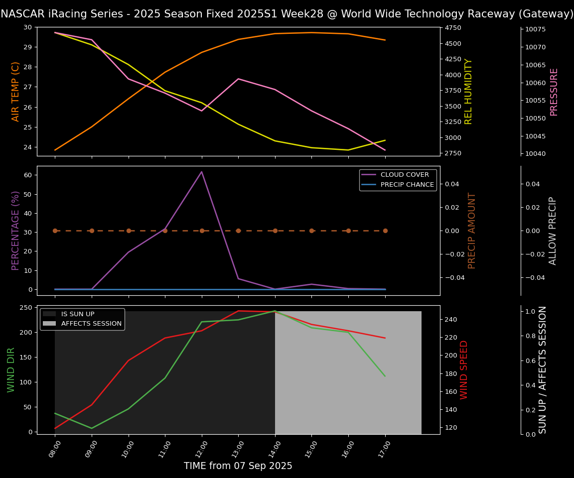 Forecast 2025S1-5379-27 file 