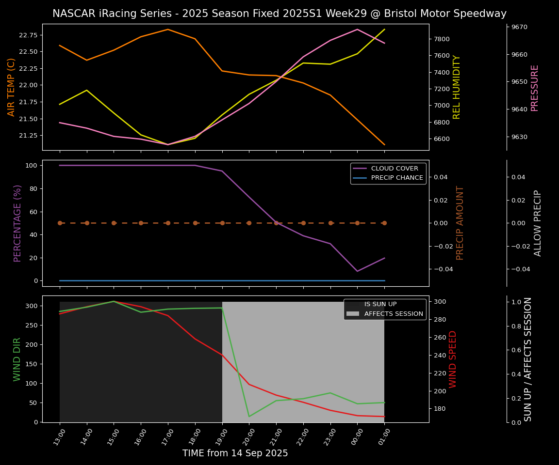 Forecast 2025S1-5379-28 file 