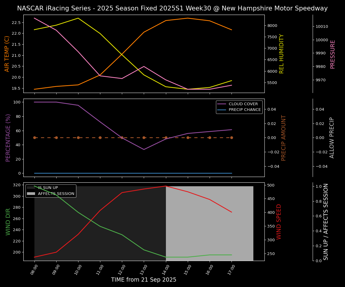 Forecast 2025S1-5379-29 file 