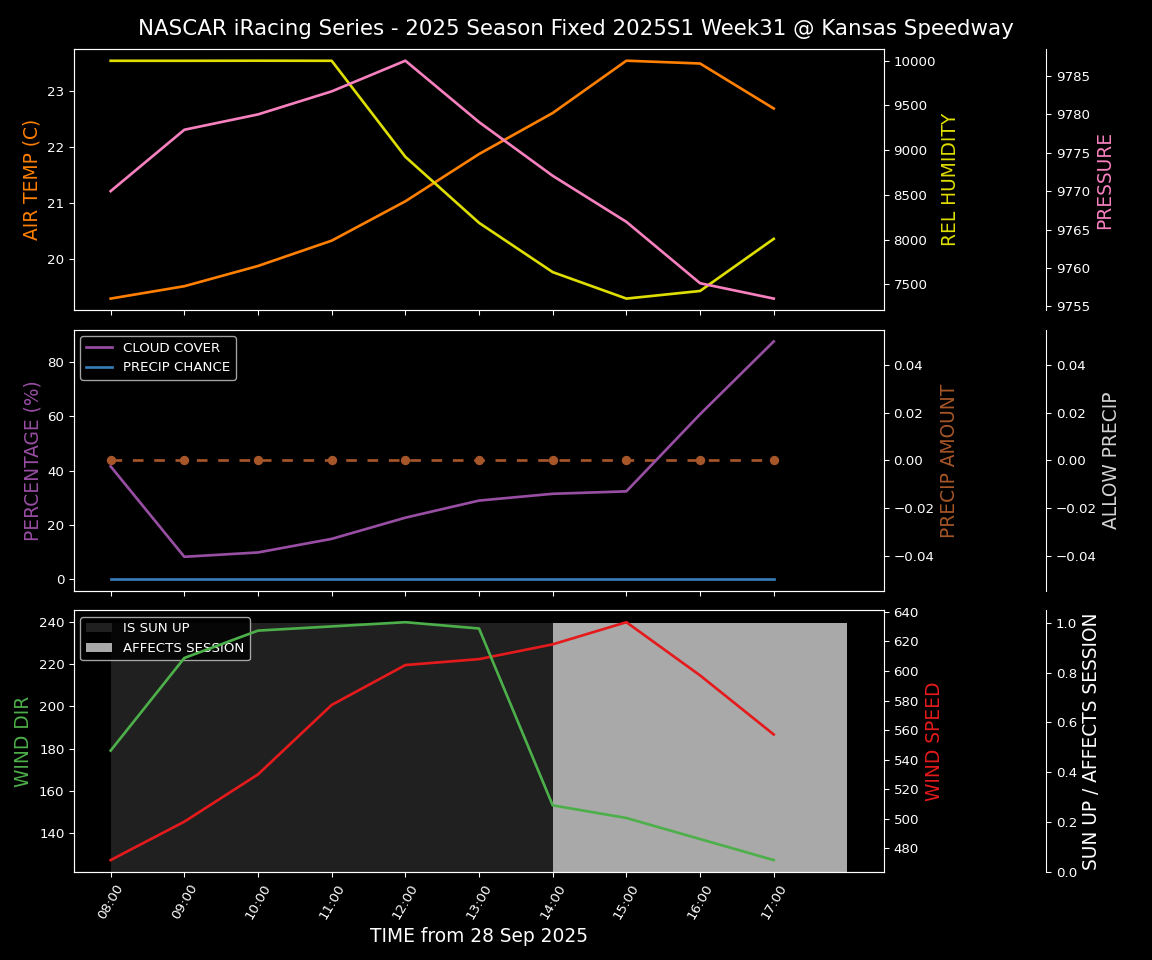 Forecast 2025S1-5379-30 file 