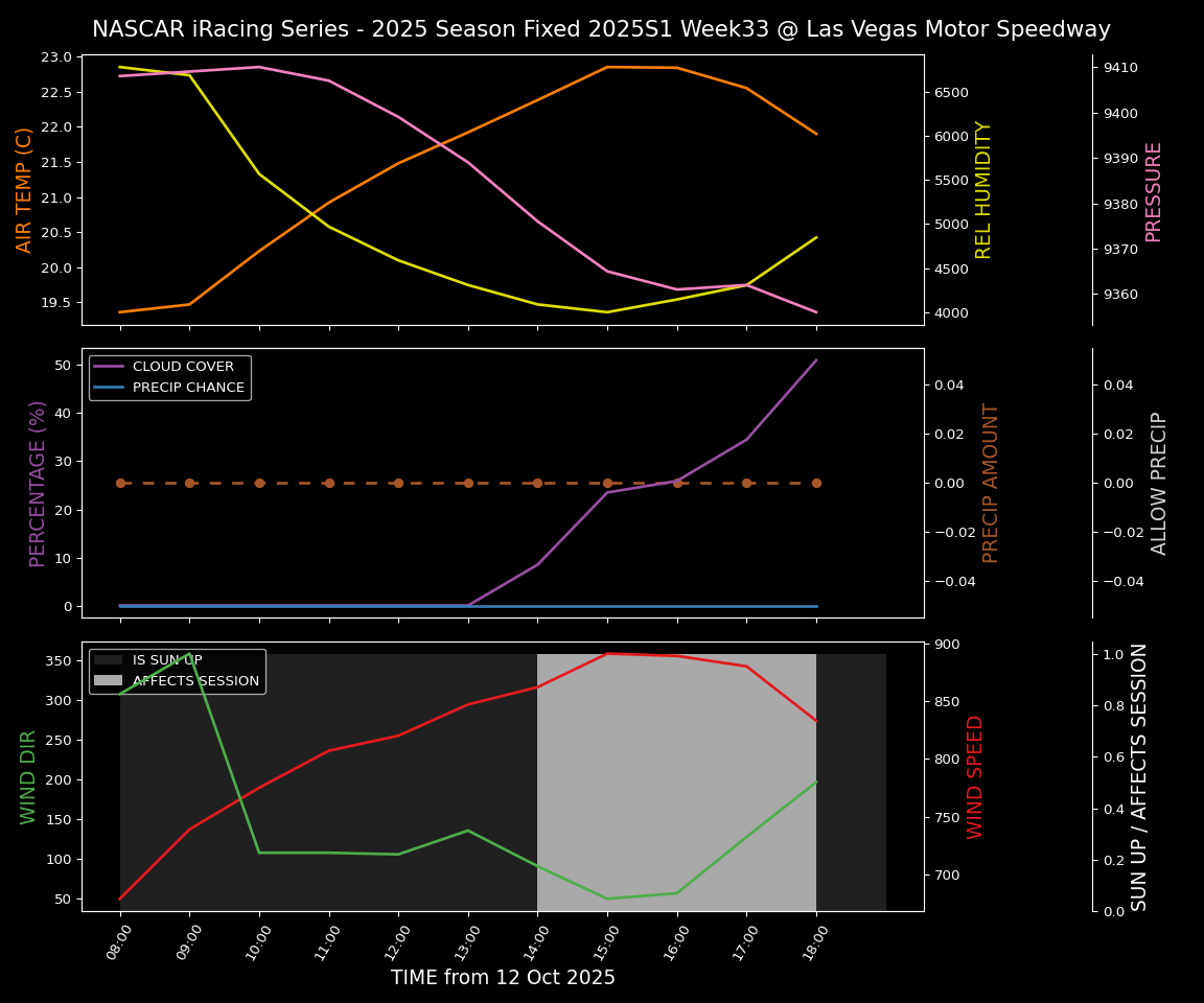 Forecast 2025S1-5379-32 file 