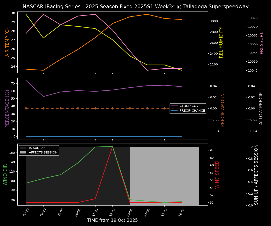 Forecast 2025S1-5379-33 file 