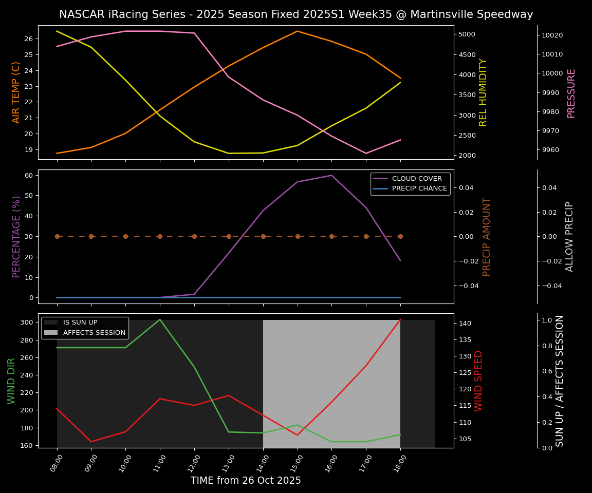 Forecast 2025S1-5379-34 file 