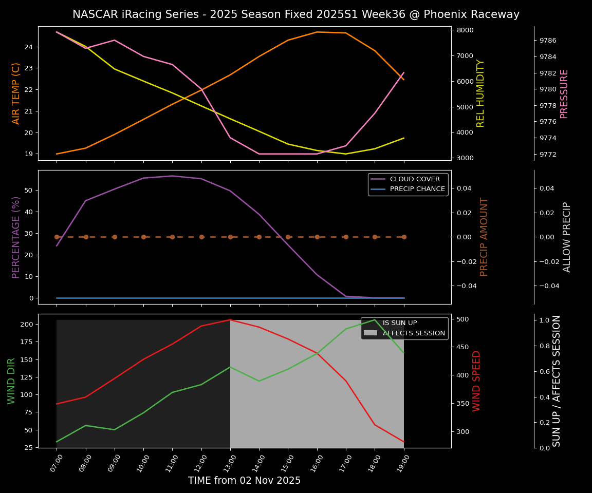 Forecast 2025S1-5379-35 file 