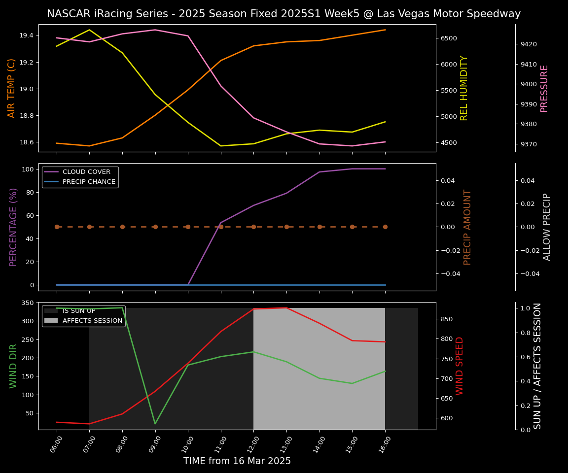 Forecast 2025S1-5379-4 file 