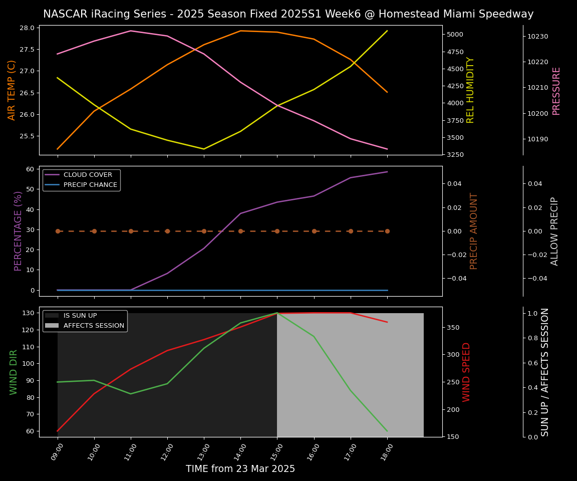 Forecast 2025S1-5379-5 file 