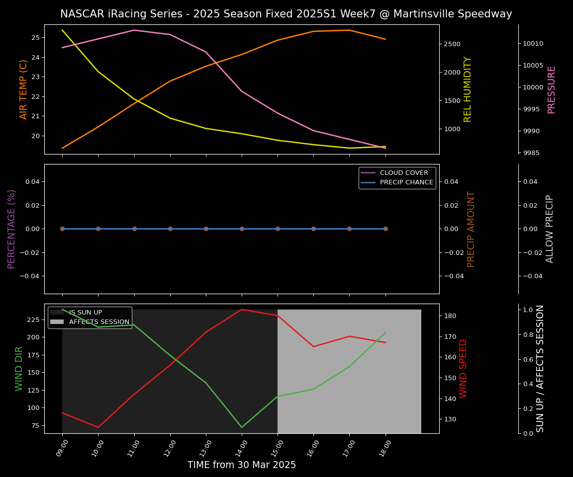 Forecast 2025S1-5379-6 file 