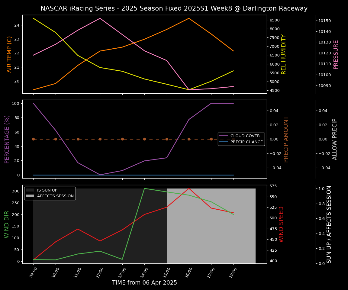 Forecast 2025S1-5379-7 file 